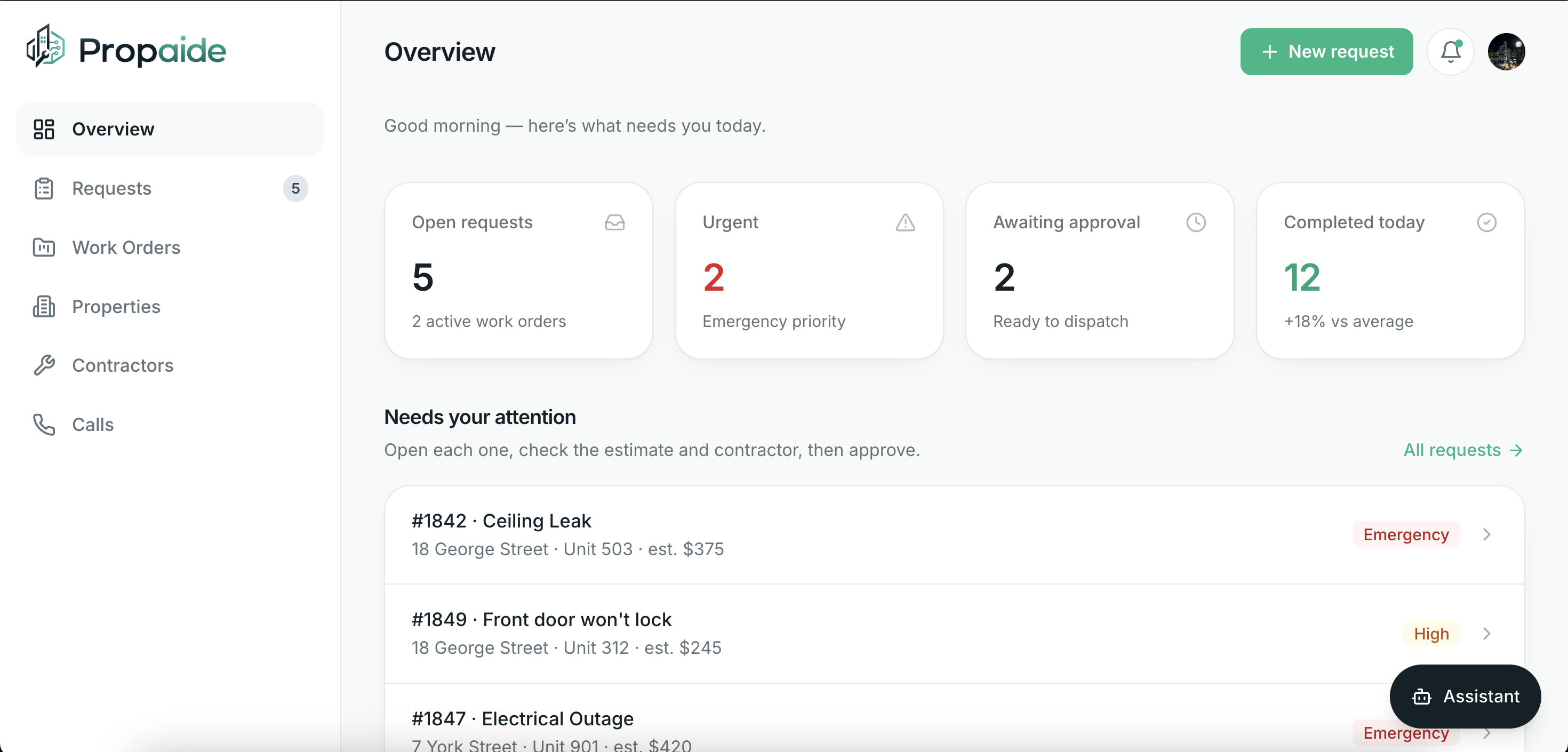 Propaide dashboard — open requests, urgent items and the work queue
